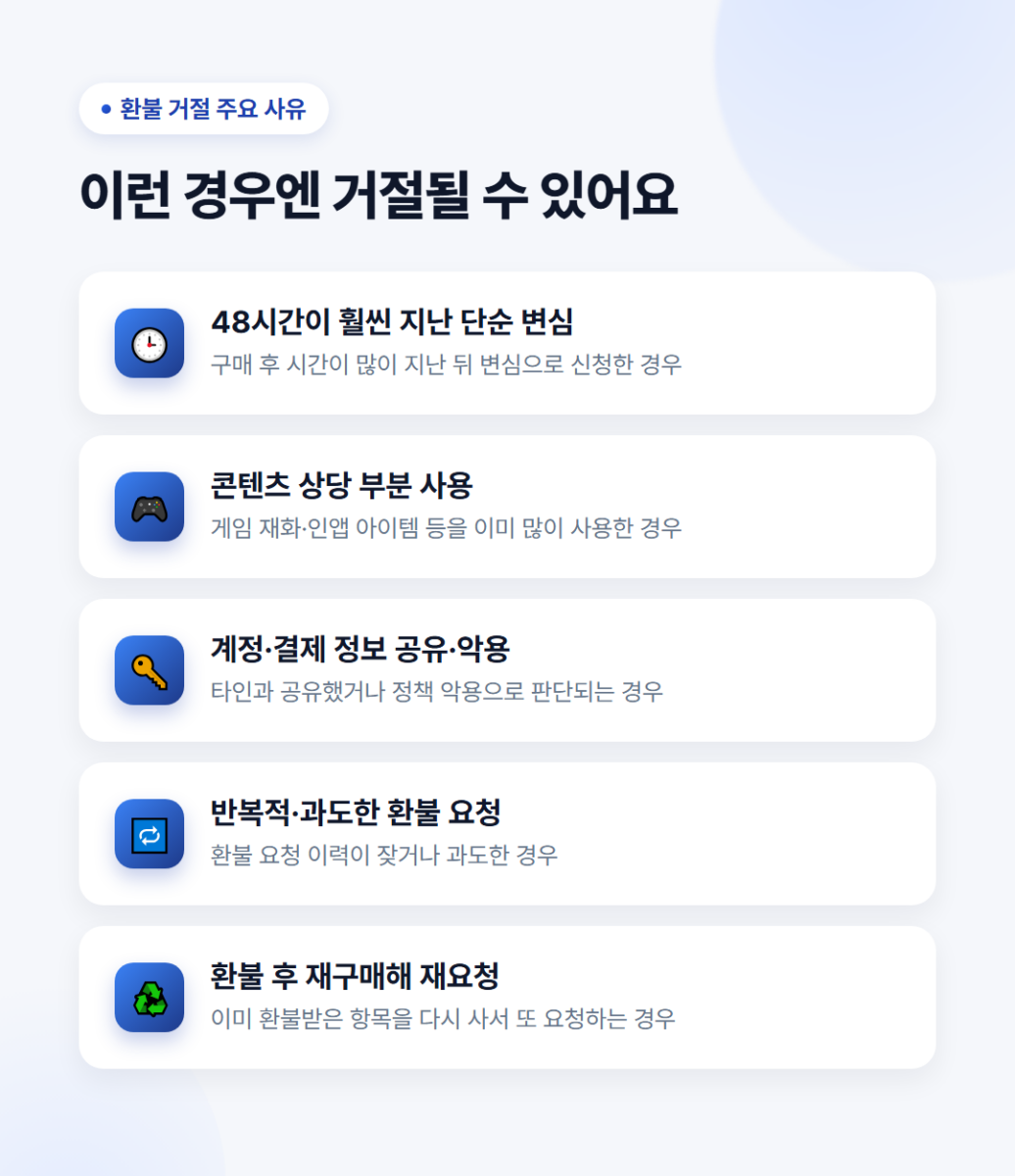 구글플레이 결제 환불 신청 방법 순서 총정리 3 구글플레이 환불이 거절되는 주요 사유 5가지 요약 카드