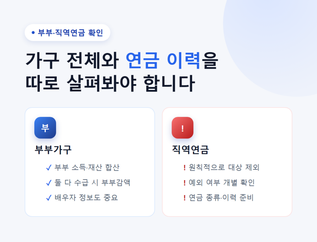 기초연금과 국민연금, 중복 수령 조건은? 6 부부가구 합산 심사와 직역연금 예외 여부 확인 사항