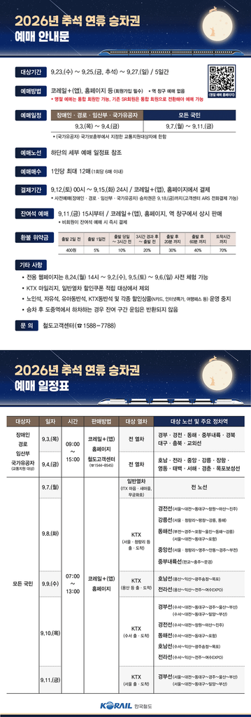 2026 추석 연휴 승차권 안내문